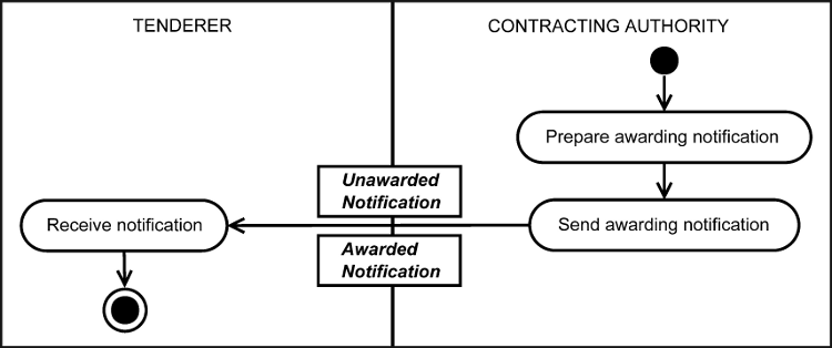 <u>Figura 6</u> Comunicazione dell <u>Figura 6</u> Comunicazione dell
