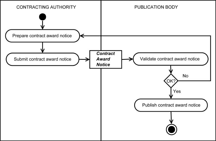 <u>Figura 7</u> Pubblicazione dell <u>Figura 7</u> Pubblicazione dell